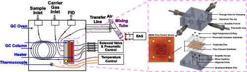 Image of point-of-care device